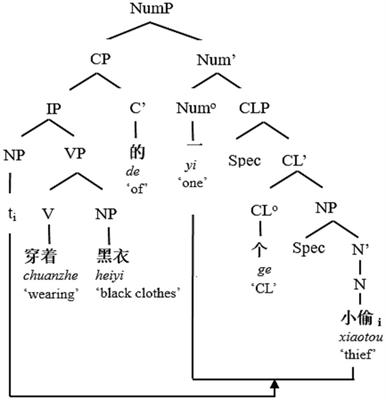 How semantics works in Chinese relative clause processing: insights from eye tracking